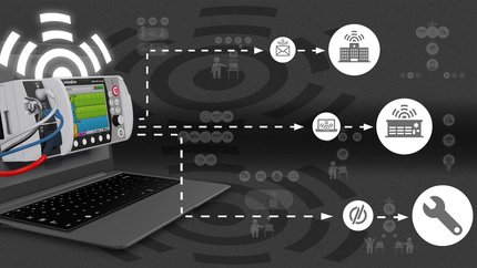 Telemedicine Data flow